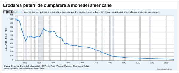 Experţii estimează noi recorduri pentru aur; ce indică evoluţia pentru sistemul financiar global?